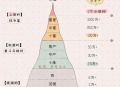 普通人的财富进阶宝典 