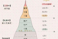 普通人的财富进阶宝典 